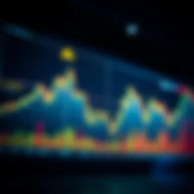 A financial chart displaying low implied volatility trends in the market, with upward and downward movement indicators.