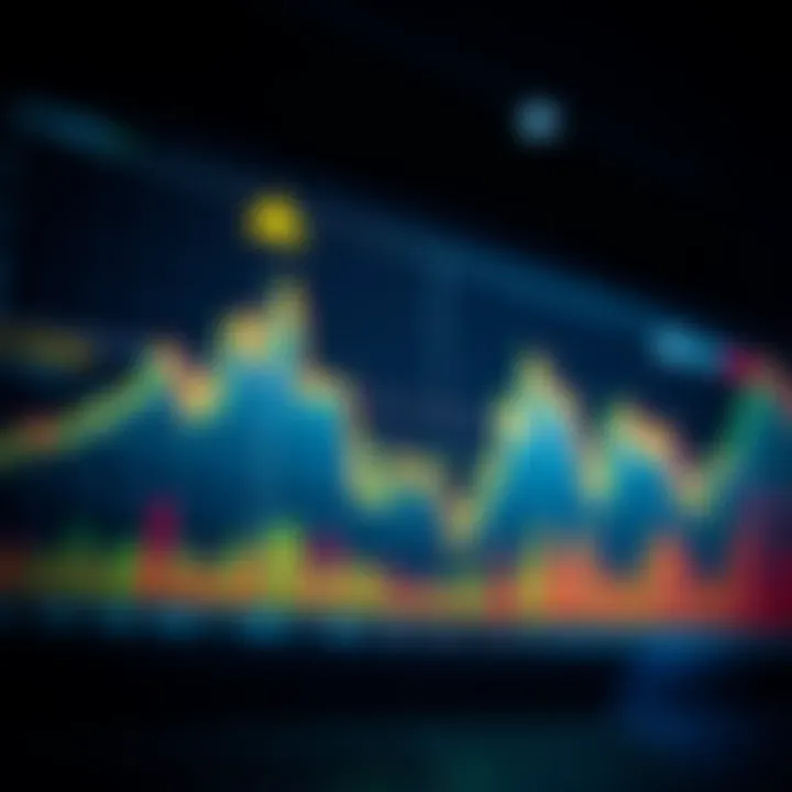 A financial chart displaying low implied volatility trends in the market, with upward and downward movement indicators.