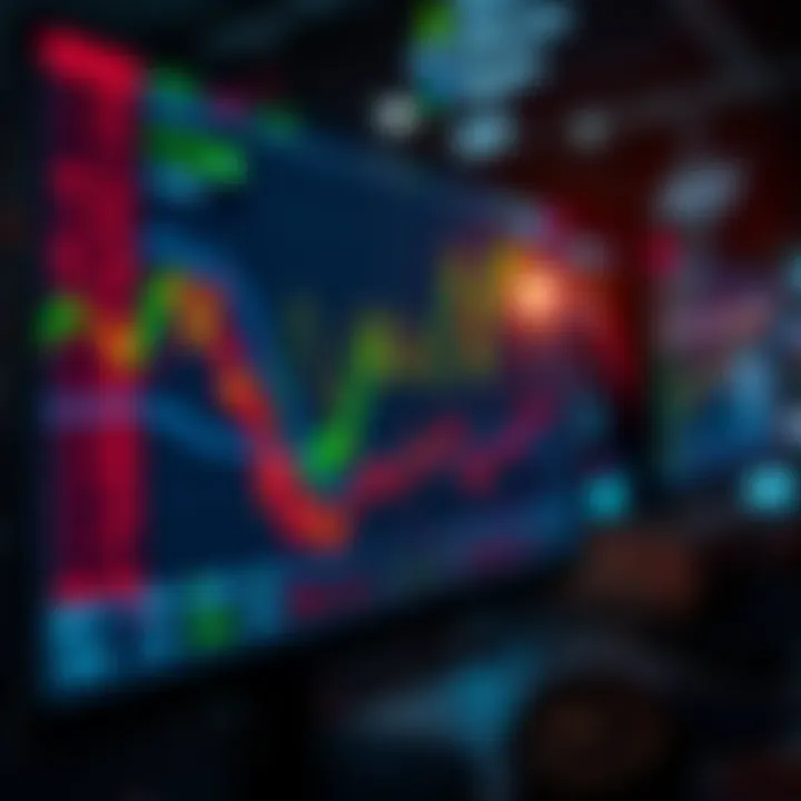 A computer monitor displaying fluctuating market data with rapid changes in stock prices