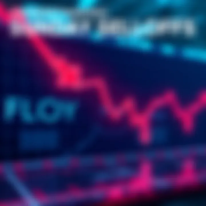 A graph showing a downward trend with arrows pointing down, indicating market selloffs every Sunday.