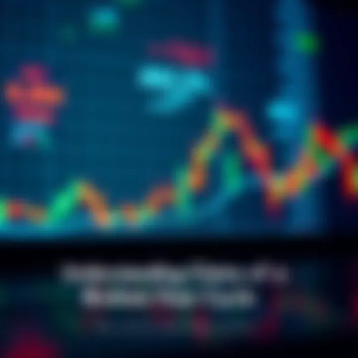 A graph showing fluctuating market trends with red and green candles, indicating highs and lows over time.