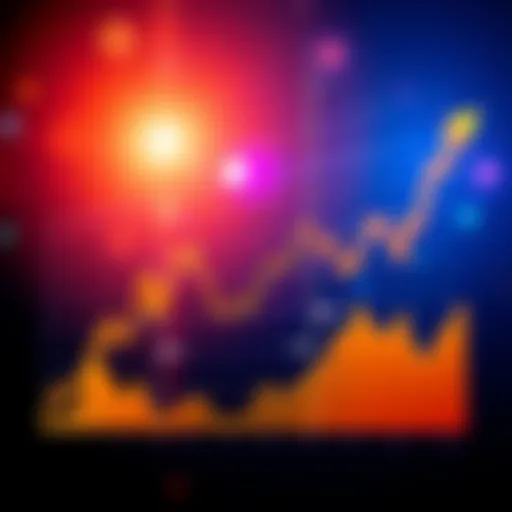 Graph showing market fluctuations with a potential drop and recovery at 58K and 45K points