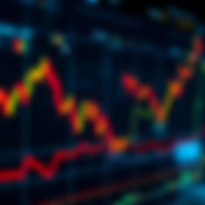 A stock market graph showing fluctuations with bullish and bearish indicators