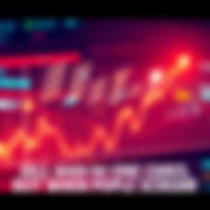 A graph showing market trends with a peak at the top and a low at the bottom, indicating buying and selling points.