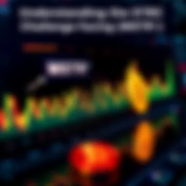 A graph showing MSTR stock performance with Bitcoin sales impact highlighted