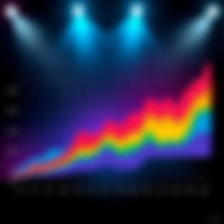 A colorful rainbow chart displaying various trends affecting the community