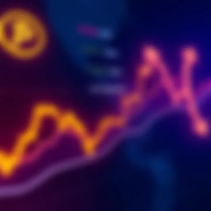 Graph showing sharp decline in Pi token price with arrows indicating sell pressure and scams