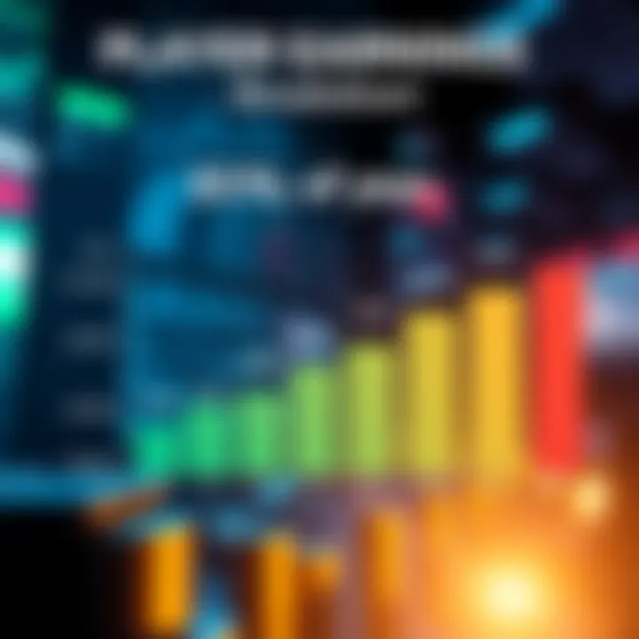 A chart showing average player earnings with labels for daily, monthly, and yearly income in gaming.