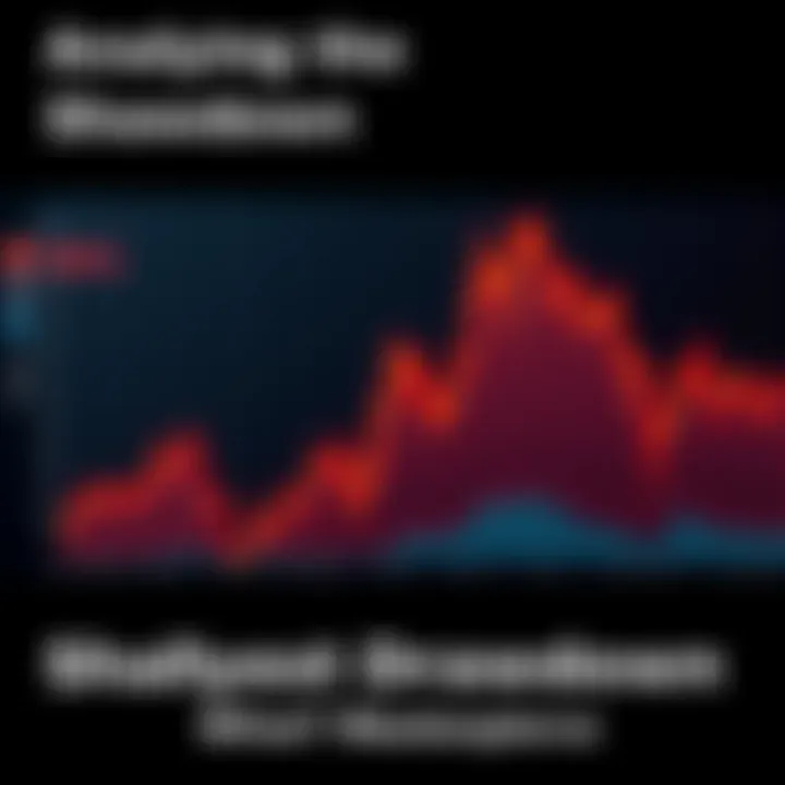 A graph illustrating a 54% price drawdown, with marked comparisons to previous cycles, indicating potential market trends.