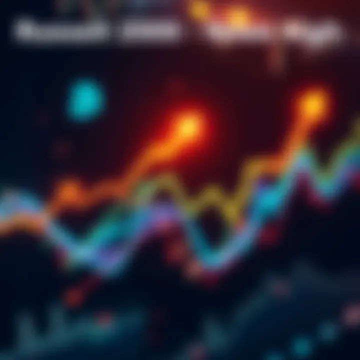 A graphic showing the Russell 2000 index approaching its all-time high, with upward arrows representing a bullish trend for Bitcoin and altcoins.