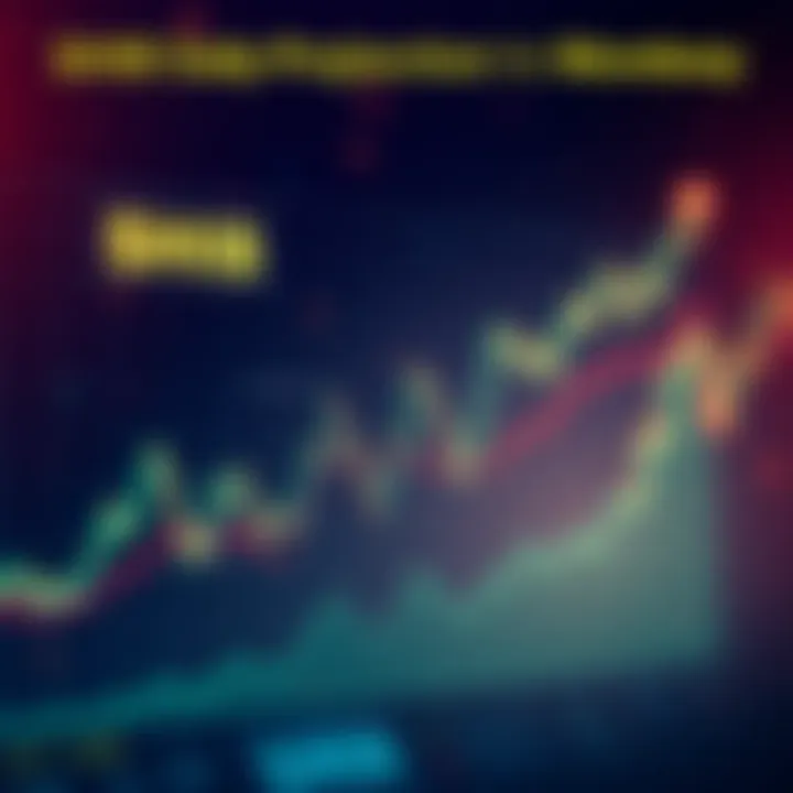 A line chart showing SHIB price trends and movements for Monday
