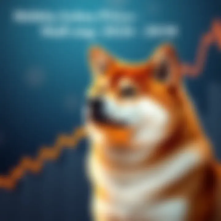Shiba Inu Dog and Rising Graph A Shiba Inu dog with a chart showing an upward trend, symbolizing potential price growth.