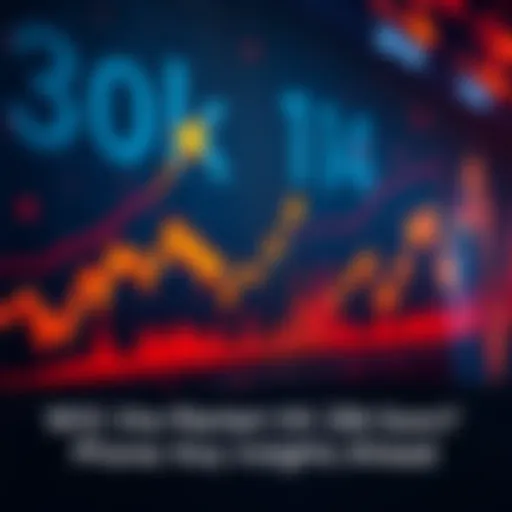 Graph showing stock market trends approaching 30k with arrows and indicators