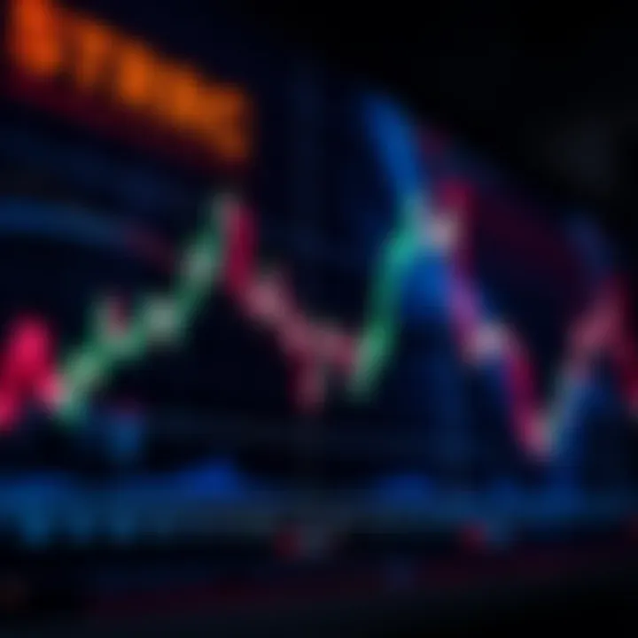 A trading chart showing the performance of STRC shares at $89, with upward and downward trends.