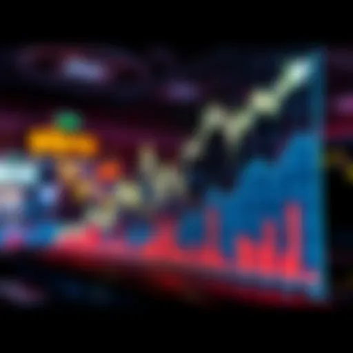 Graph showing STRC stock price increasing by 20% after recent investment