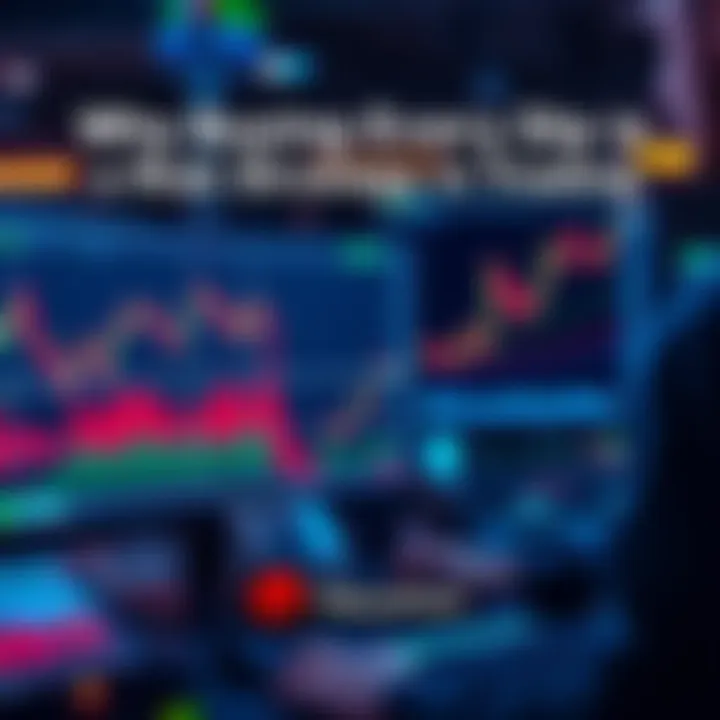 A trader analyzing market trends with graphs and charts on a computer screen, showing price dips and upward trends.