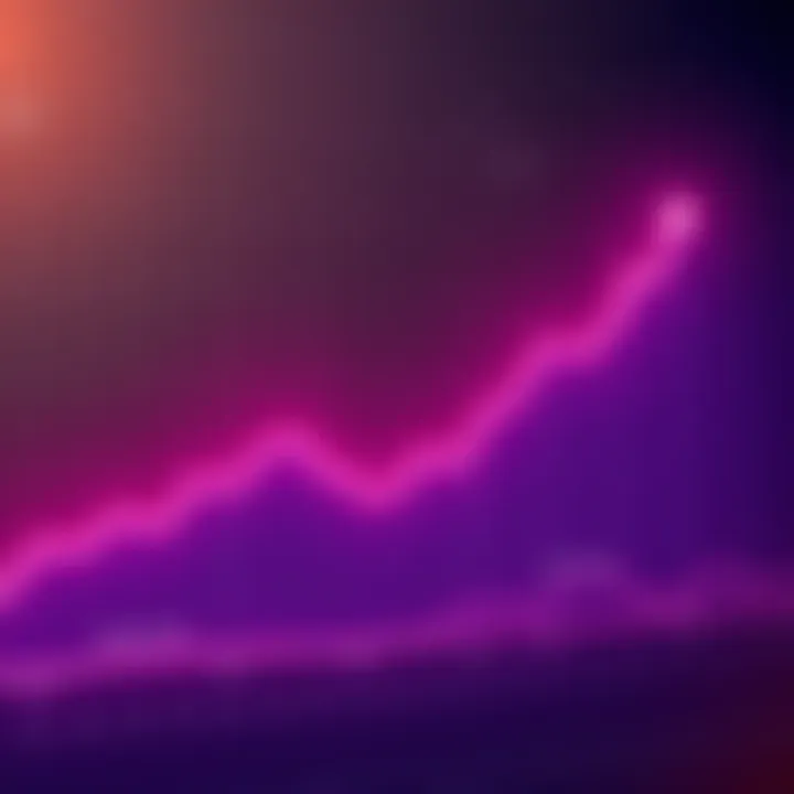 A graph with an upward trend line indicating rising yearly lows over time, with marked points highlighting significant changes.